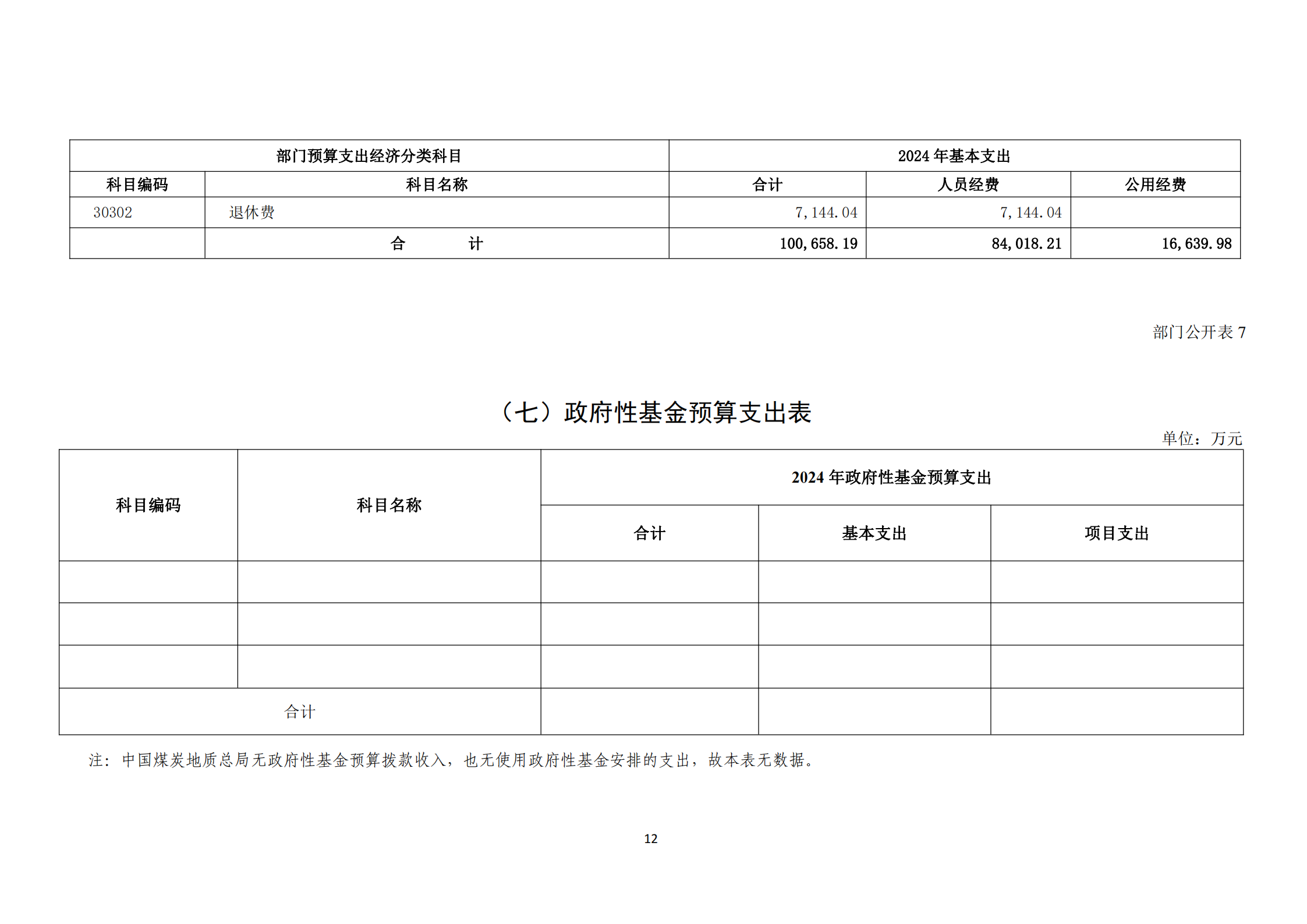 提取自接受修改-833中国煤炭地质总局2024年度部门预算信息公开（2024#14.png